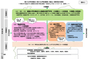 富山県立高の再編計画、2038年度20校程度へ…拠点校新設も