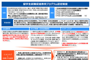 留学生就職促進へ「教育プログラム認定制度」大学など公募