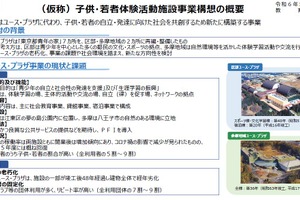 東京都、新たな子供・若者体験施設構想 画像