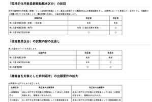 神戸市の教員採用…選考区分を新設、加点見直し