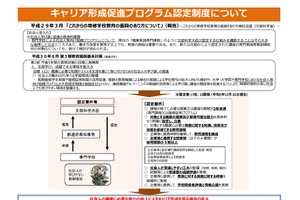 専門学校「キャリア形成促進プログラム」1件取消し、認定は22課程に