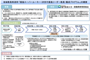 徳島県、地域教員希望枠導入で若手教師育成…鳴教大