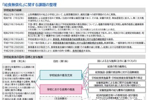 全国722自治体で「給食無償化」文科省が課題整理 画像