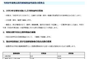 徳島県の教員採用、中高教員「英語」出願資格を緩和