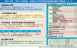 宮城県の教員採用、加点措置を拡大…小学校英語枠は廃止