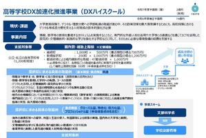 DXハイスクール、2025年度の概要発表…約1,200校を支援 画像