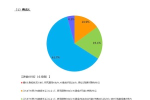 SSH中間評価、仙台第一・加古川東ら7校が高評価獲得…文科省