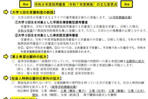 高知県教採、大学3回生受審制度を新設…変更4点