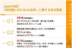 保育園ICT活用「データ分析で質向上」88.5%