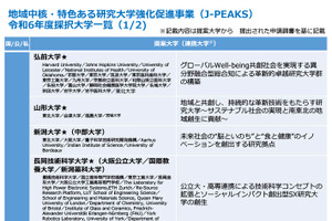 「地域中核・特色研究大学」24年度は弘前大など13大学を採択 画像