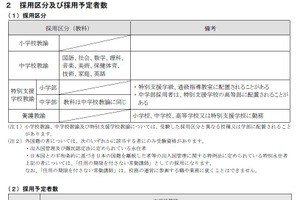 福岡市、教職経験者向け特別選考を実施