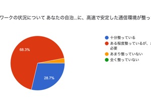 教育の情報化、AI活用で未来を拓く…超教育協会が提言 画像