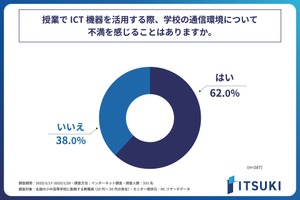 学校の通信環境、教職員の6割以上が不満…光回線は5割程度