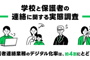 学校と保護者の連絡、デジタル化は4割台と低調