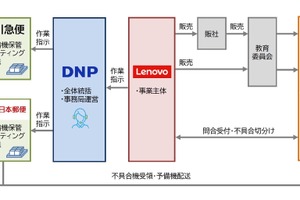 GIGAスクール端末の予備機運用体制を構築…DNPとレノボ・ジャパン