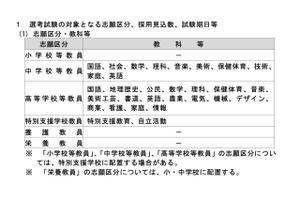 埼玉県の教員採用試験、実施計画発表…採用見込は計1,640人 画像