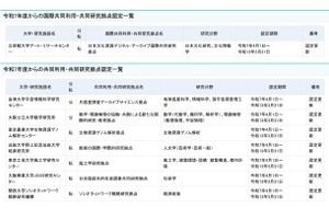 25年度からの共同利用・共同研究拠点…8拠点更新・新規なし