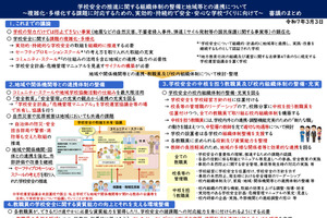 学校安全の取組強化、審議まとめ公表…文科省