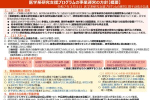 医学系研究支援プログラム、運営方針を公表…文科省