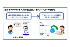 近大とNTT西、証明書発行にマイナンバーカード活用