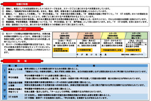 福島県、公立学校教職員現職教育計画2025