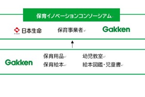 保育業界の課題解決へ、コンソーシアム始動…日生や学研ら