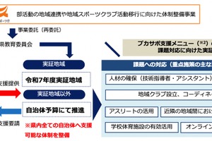 山形県教育委員会、部活動の地域展開で協定締結