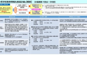 熊本県、学校教育情報化計画…授業や業務改善に目標値