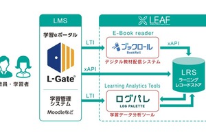 LEAFシステム、初等中等教育機関向け販売開始