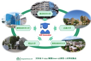 半導体人材育成、明大・長岡技科大加え5大学で単位互換開始