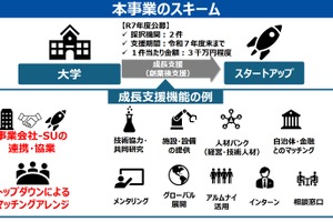大学のスタートアップ成長支援…モデル形成公募