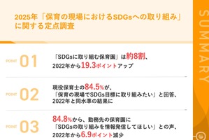SDGsに取り組む保育園、2025年8割に増加
