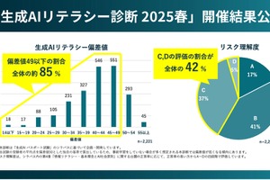 生成AIリテラシー診断、学習経験の差が浮き彫り