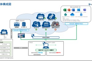 愛知県教委の次世代教育基盤…ネットワンシステムズが構築