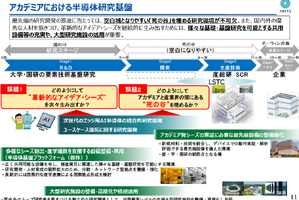 豊橋技術科学大、半導体基盤プラットフォームに採択…文科省