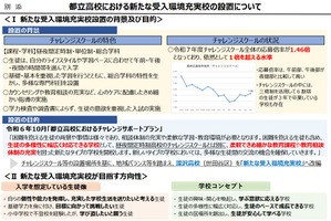不登校や多様性に対応した新しい都立全日制へ…深沢高校を改編