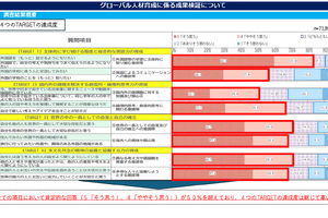 東京都、グローバル人材育成の達成度「総じて高い」小中高生調査