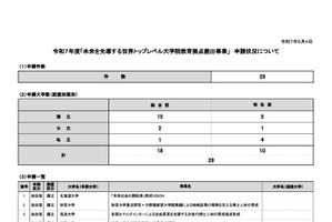 北大や順天堂など28大学が申請…文科省「大学院教育拠点創出事業」