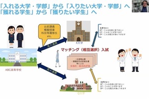 大学入試の多面的評価、河合塾がセミナー動画公開