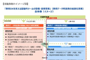 教育DX支える基盤的ツールの整備・活用事業…実証自治体を公募
