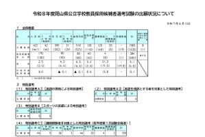 岡山県の教員採用、出願倍率4.1倍…大学3年次選考に427人