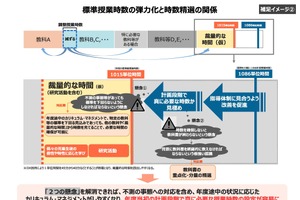 授業時数の弾力化、教科書の精選…次期学習指導要領へ論点整理