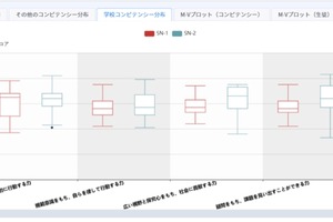 生徒の非認知能力測定ツール「Ai GROW」新機能で教育効果を可視化