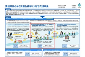 文科省「学習障害のある児童生徒等に対するICTを活用した効果的な支援に関する実践研究」公募