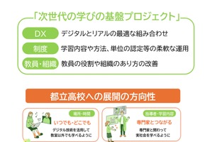 都立高を新しい学びの場へ「次世代の学びの基盤プロジェクト」始動