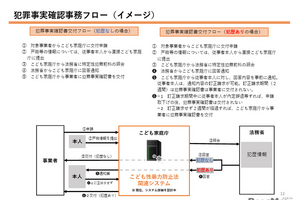子供への性暴力防止、防犯カメラの設置「有効」日本版DBS…こども家庭庁