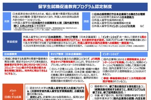 外国人留学生の国内就職を促進「認定制度」公募…文科省