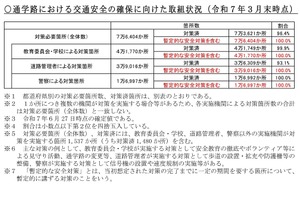 文科省、通学路の交通安全確保の徹底を要請…下校中の交通事故を受け