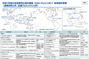 EDU-Portニッポン、25年度の調査研究「公文」採択…文科省