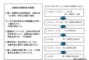 【高校受験2026】【高校受験2027】大分県立高、複数校志願制と自己推薦入試を導入